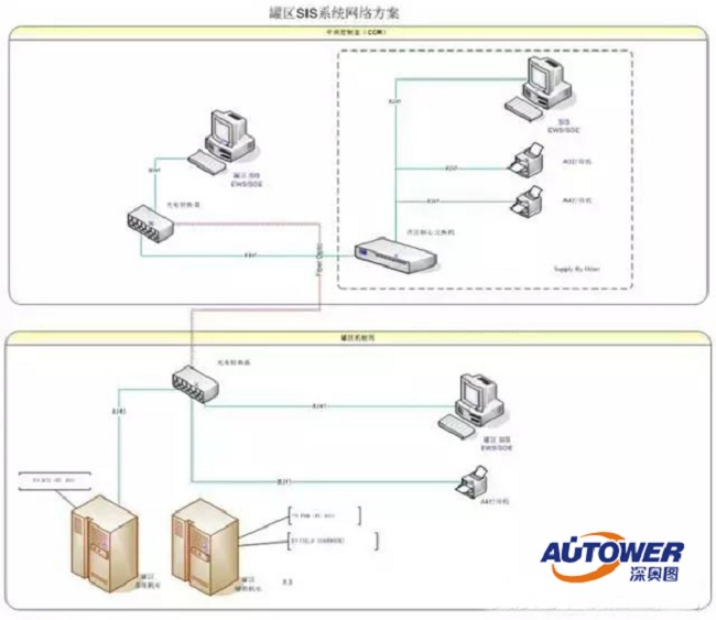 SIS 系統(tǒng)網(wǎng)絡結構圖2.jpg