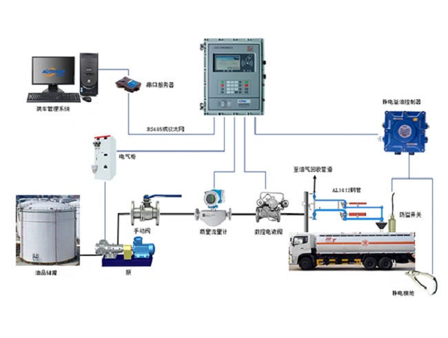 LNG鶴管性能、材料與結(jié)構(gòu)