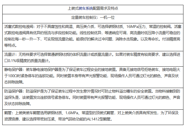 裝車系統(tǒng) 裝車系統(tǒng)