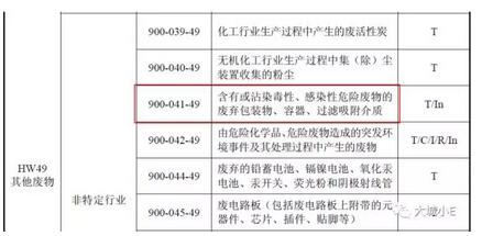 吸附VOCs后的廢活性炭到底是不是危廢呀？